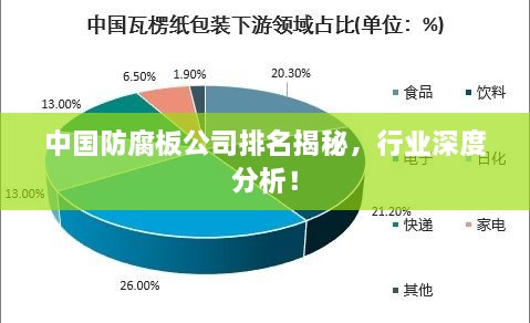 中國(guó)防腐板公司排名揭秘，行業(yè)深度分析！