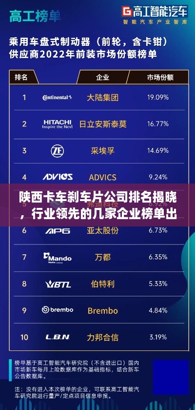 陜西卡車剎車片公司排名揭曉，行業(yè)領(lǐng)先的幾家企業(yè)榜單出爐！