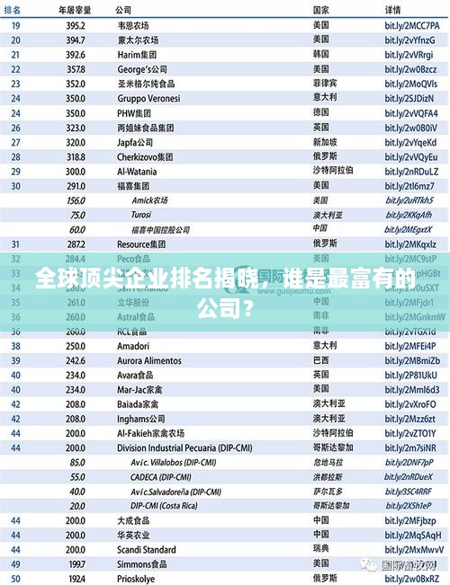 全球頂尖企業(yè)排名揭曉，誰(shuí)是最富有的公司？
