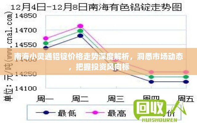 南海小靈通鋁錠價(jià)格走勢(shì)深度解析，洞悉市場(chǎng)動(dòng)態(tài)，把握投資風(fēng)向標(biāo)