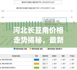 河北長豆角價(jià)格走勢揭秘，最新行情分析報(bào)告！