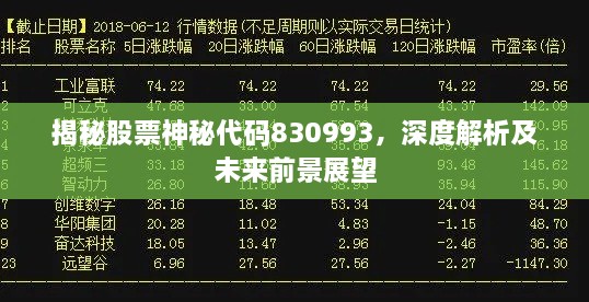 揭秘股票神秘代碼830993，深度解析及未來前景展望
