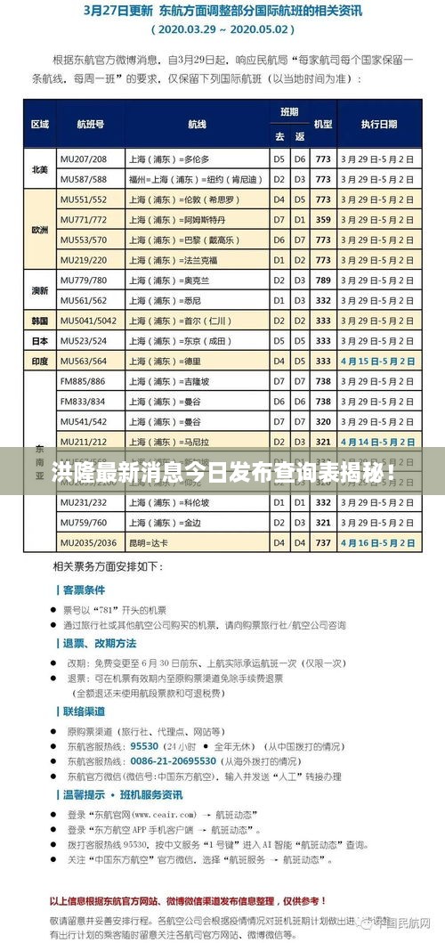 洪隆最新消息今日發(fā)布查詢表揭秘！