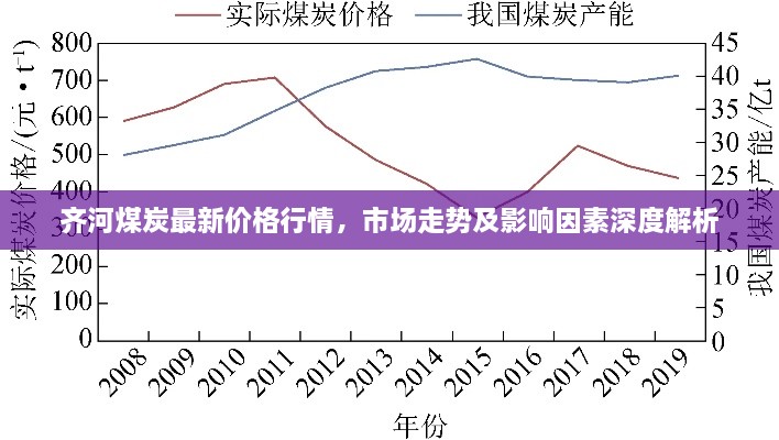 齊河煤炭最新價(jià)格行情，市場走勢及影響因素深度解析