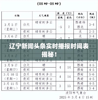 遼寧新聞頭條實時播報時間表揭秘！