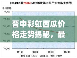 晉中彩虹西瓜價(jià)格走勢(shì)揭秘，最新行情分析報(bào)告！