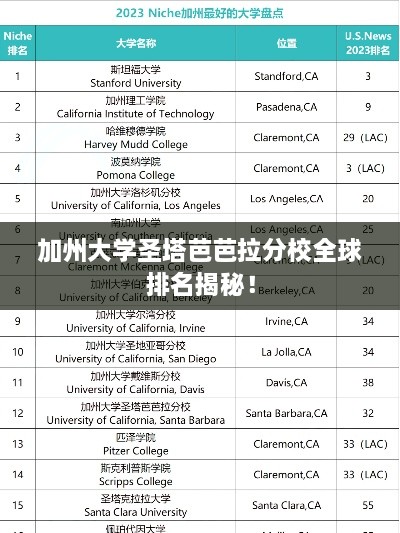 加州大學(xué)圣塔芭芭拉分校全球排名揭秘！
