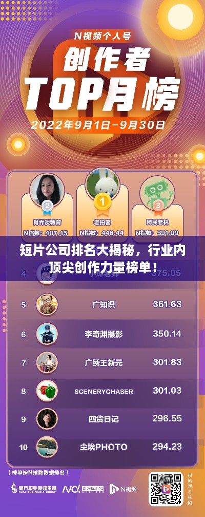 短片公司排名大揭秘，行業(yè)內(nèi)頂尖創(chuàng)作力量榜單！