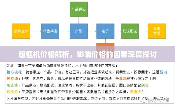 組框機價格解析，影響價格的因素深度探討