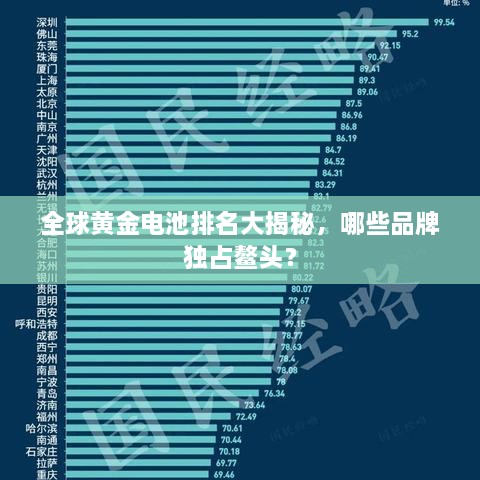 全球黃金電池排名大揭秘，哪些品牌獨占鰲頭？