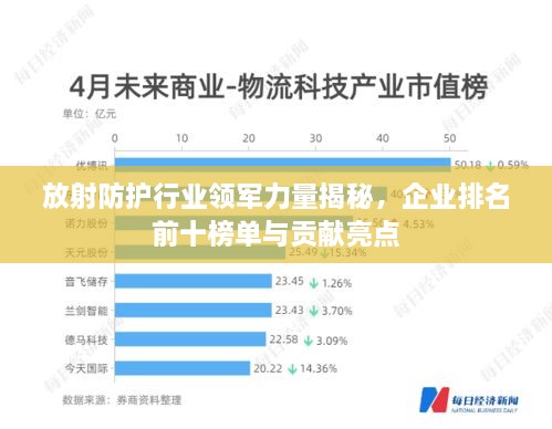 放射防護行業(yè)領軍力量揭秘，企業(yè)排名前十榜單與貢獻亮點