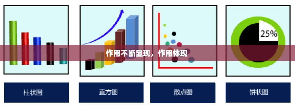 作用不斷顯現(xiàn)，作用體現(xiàn) 