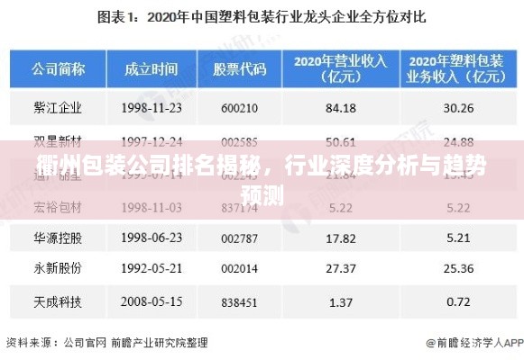 衢州包裝公司排名揭秘，行業(yè)深度分析與趨勢預(yù)測