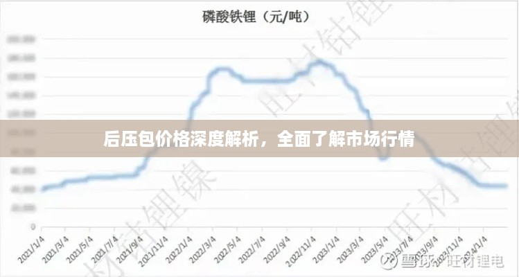 后壓包價(jià)格深度解析，全面了解市場行情