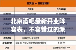 北京酒吧最新開業(yè)陣容表，不容錯過的派對天堂！