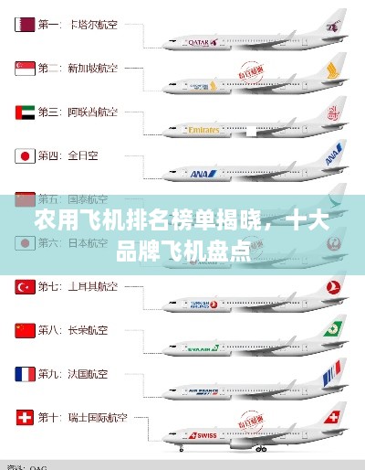 農(nóng)用飛機(jī)排名榜單揭曉，十大品牌飛機(jī)盤點(diǎn)