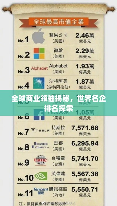 全球商業(yè)領袖揭秘，世界名企排名探索