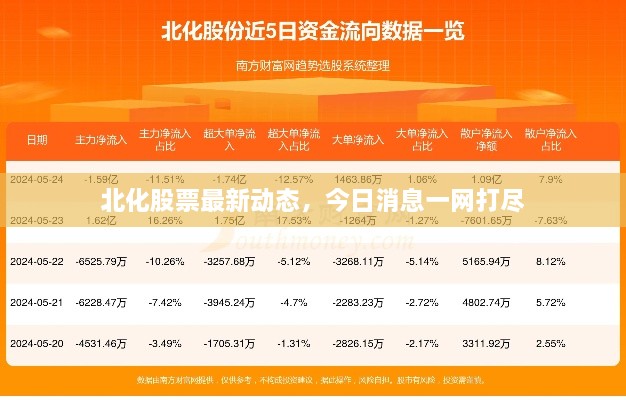 北化股票最新動態(tài)，今日消息一網(wǎng)打盡