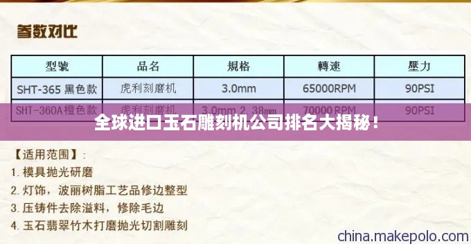 全球進(jìn)口玉石雕刻機(jī)公司排名大揭秘！
