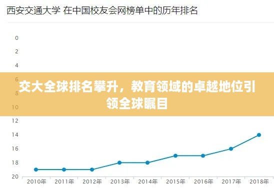 交大全球排名攀升，教育領(lǐng)域的卓越地位引領(lǐng)全球矚目