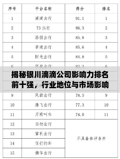 揭秘銀川滴滴公司影響力排名前十強(qiáng)，行業(yè)地位與市場影響力解析