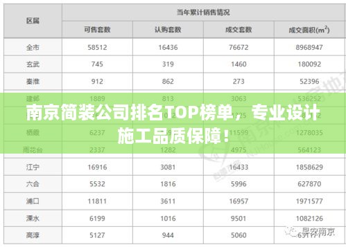 南京簡(jiǎn)裝公司排名TOP榜單，專業(yè)設(shè)計(jì)施工品質(zhì)保障！