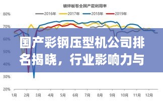 國產(chǎn)彩鋼壓型機(jī)公司排名揭曉，行業(yè)影響力與市場份額一覽