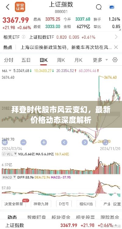 拜登時代股市風(fēng)云變幻，最新價格動態(tài)深度解析