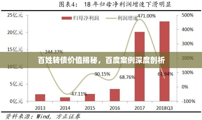 百姓轉(zhuǎn)債價值揭秘，百度案例深度剖析