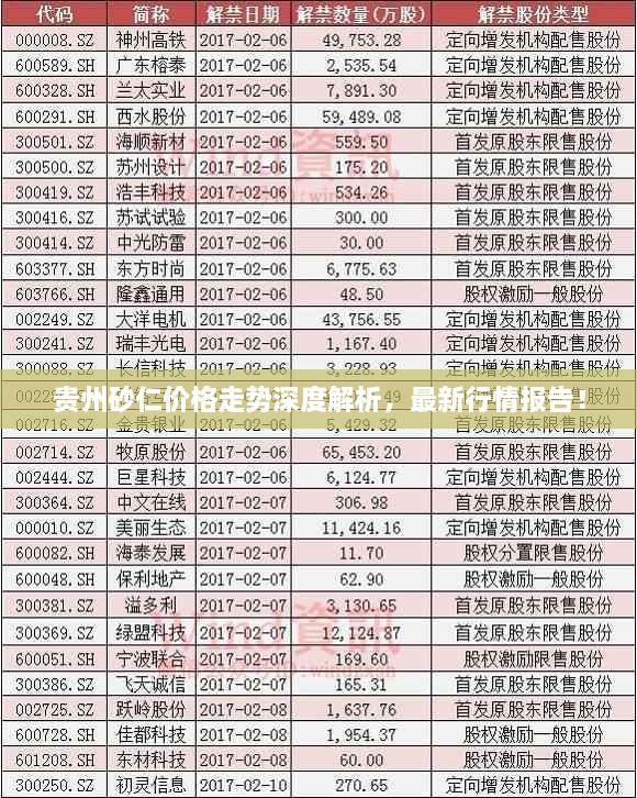 貴州砂仁價(jià)格走勢(shì)深度解析，最新行情報(bào)告！