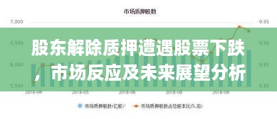 股東解除質(zhì)押遭遇股票下跌，市場(chǎng)反應(yīng)及未來(lái)展望分析