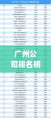 廣州公司排名榜 2022年度概覽，最新排名榜單揭曉！